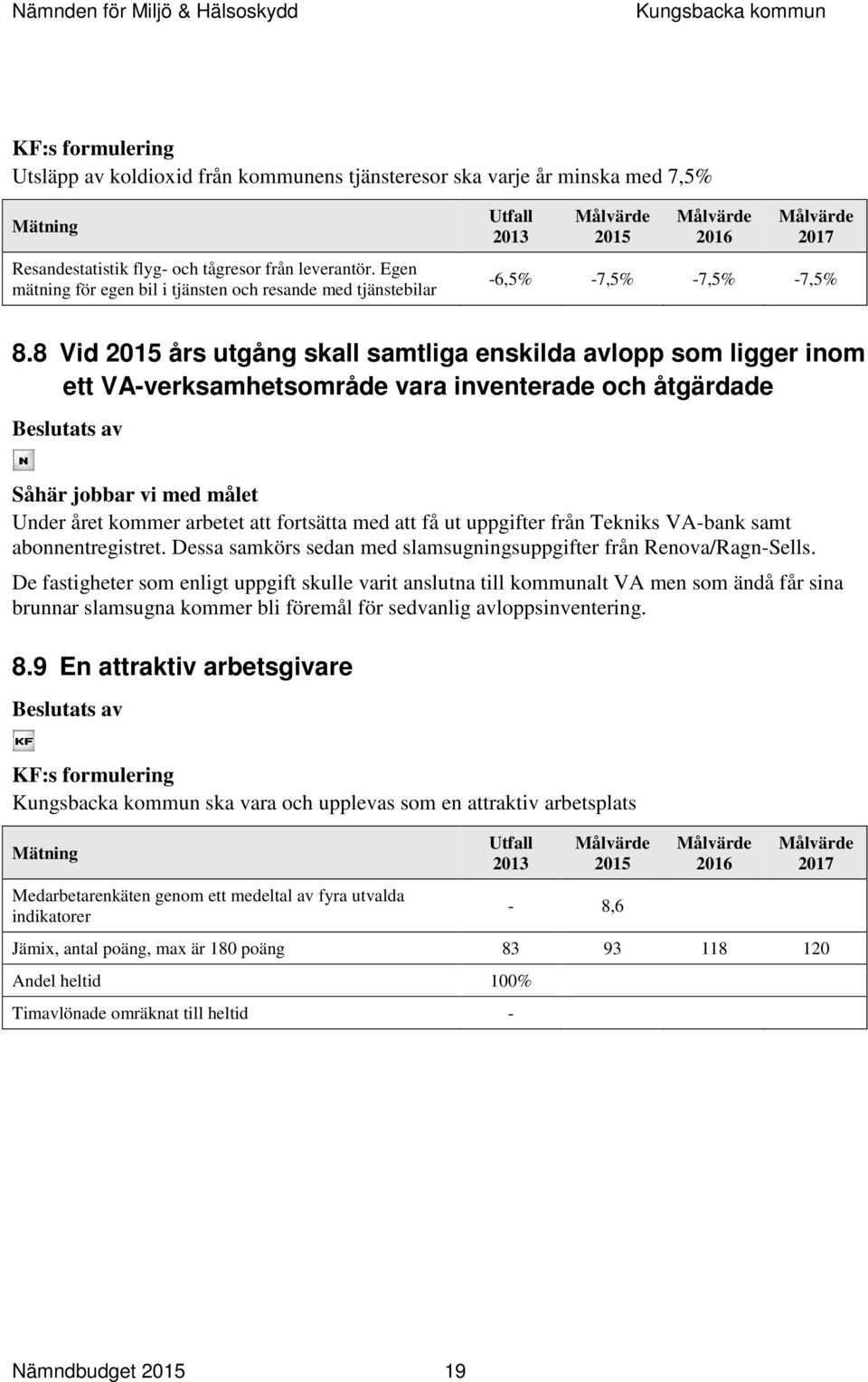 8 Vid 2015 års utgång skall samtliga enskilda avlopp som ligger inom ett VA-verksamhetsområde vara inventerade och åtgärdade Beslutats av Såhär jobbar vi med målet Under året kommer arbetet att