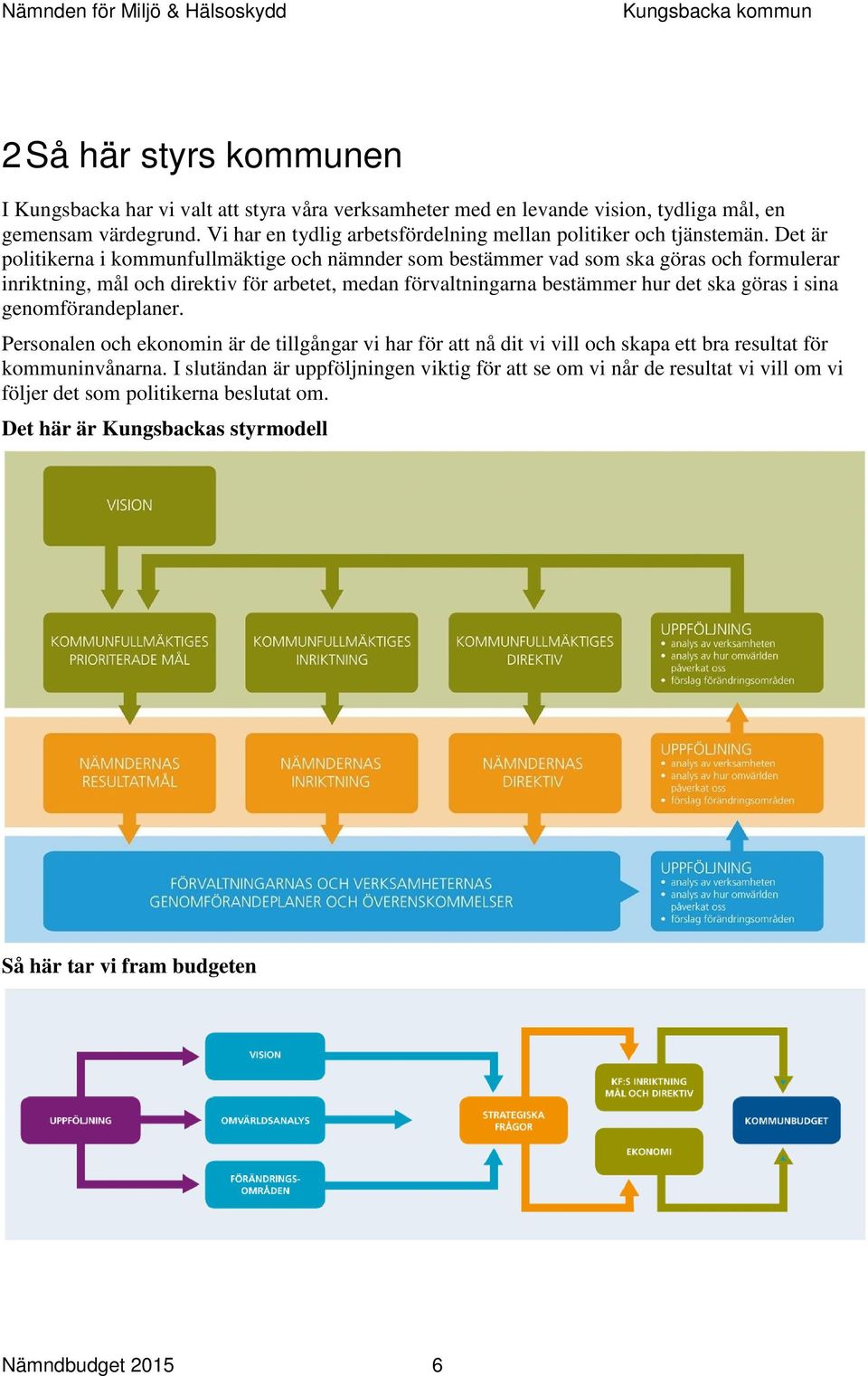 Det är politikerna i kommunfullmäktige och nämnder som bestämmer vad som ska göras och formulerar inriktning, mål och direktiv för arbetet, medan förvaltningarna bestämmer hur det ska