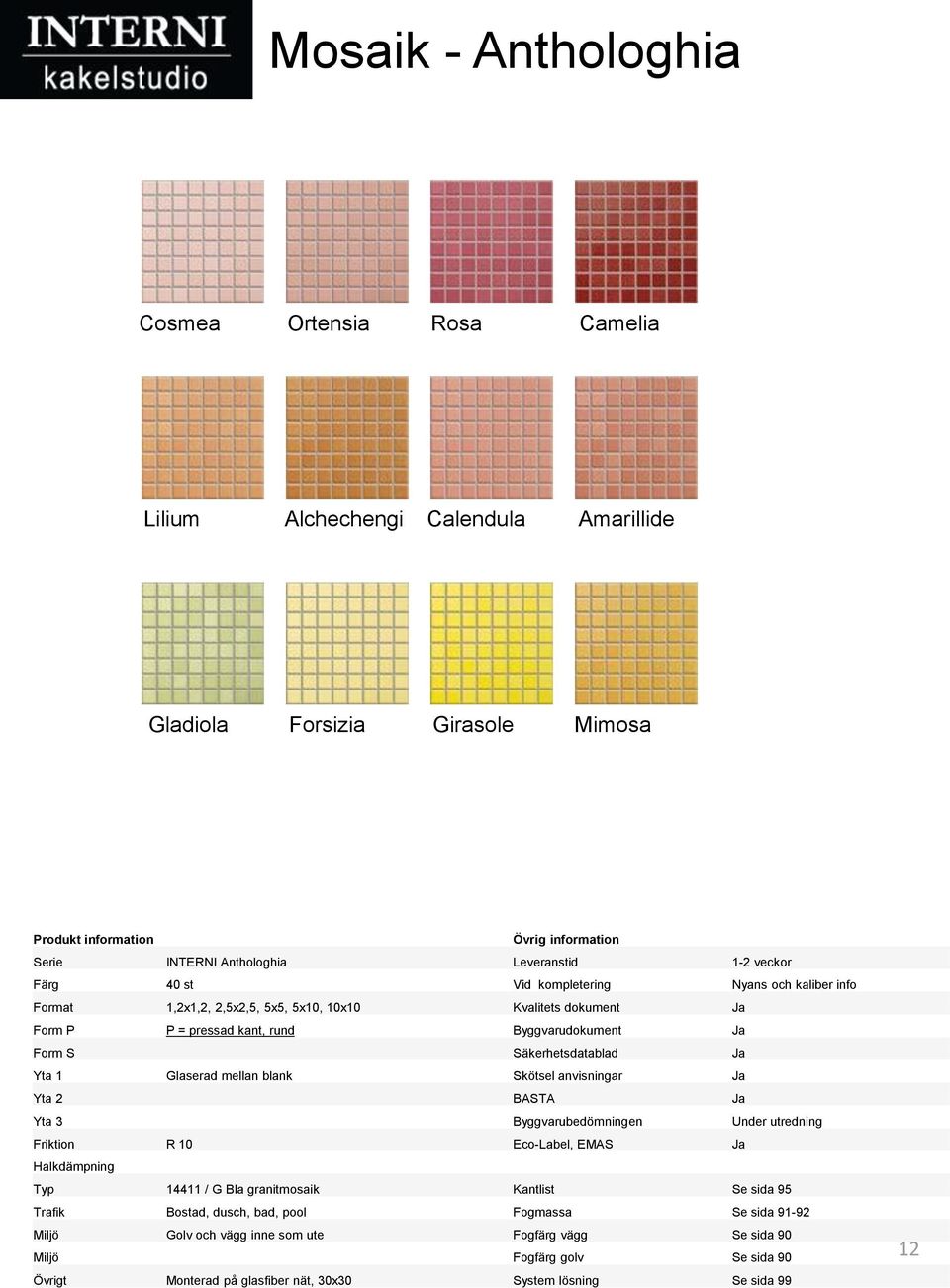 Glaserad mellan blank Skötsel anvisningar Ja Yta 2 BASTA Ja Yta 3 Byggvarubedömningen Under utredning Friktion R 10 Eco-Label, EMAS Ja Typ 14411 / G Bla granitmosaik Kantlist Se sida 95