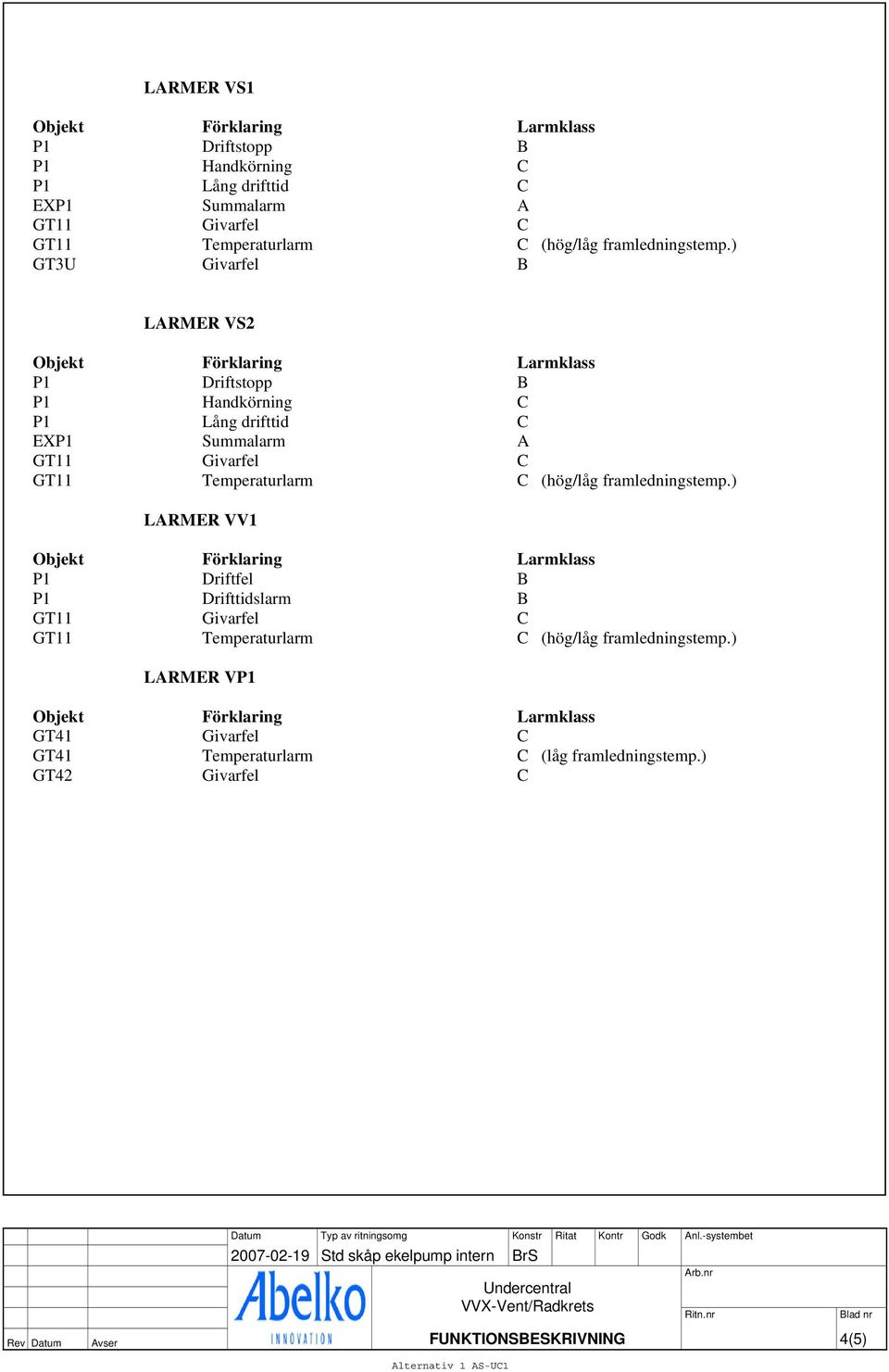 Summalarm A LARMER VV1 P1 Driftfel B P1 Drifttidslarm B LARMER VP1 GT41 Givarfel C GT41