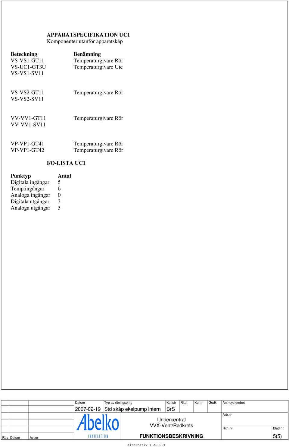 VP-VP1-GT41 VP-VP1-GT42 I/O-LISTA UC1 Punktyp Antal Digitala ingångar 5 Temp.