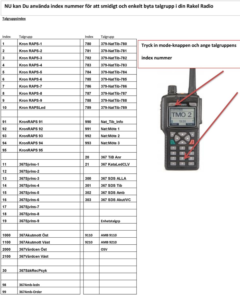 379-NatTib-787 9 Kron RAPS-9 788 379-NatTib-788 10 Kron RAPSLed 789 379-NatTib-789 Tryck in mode-knappen och ange talgruppens index nummer 91 KronRAPS 91 990 Nat_Tib_Info 92 KronRAPS 92 991 Nat:Möte