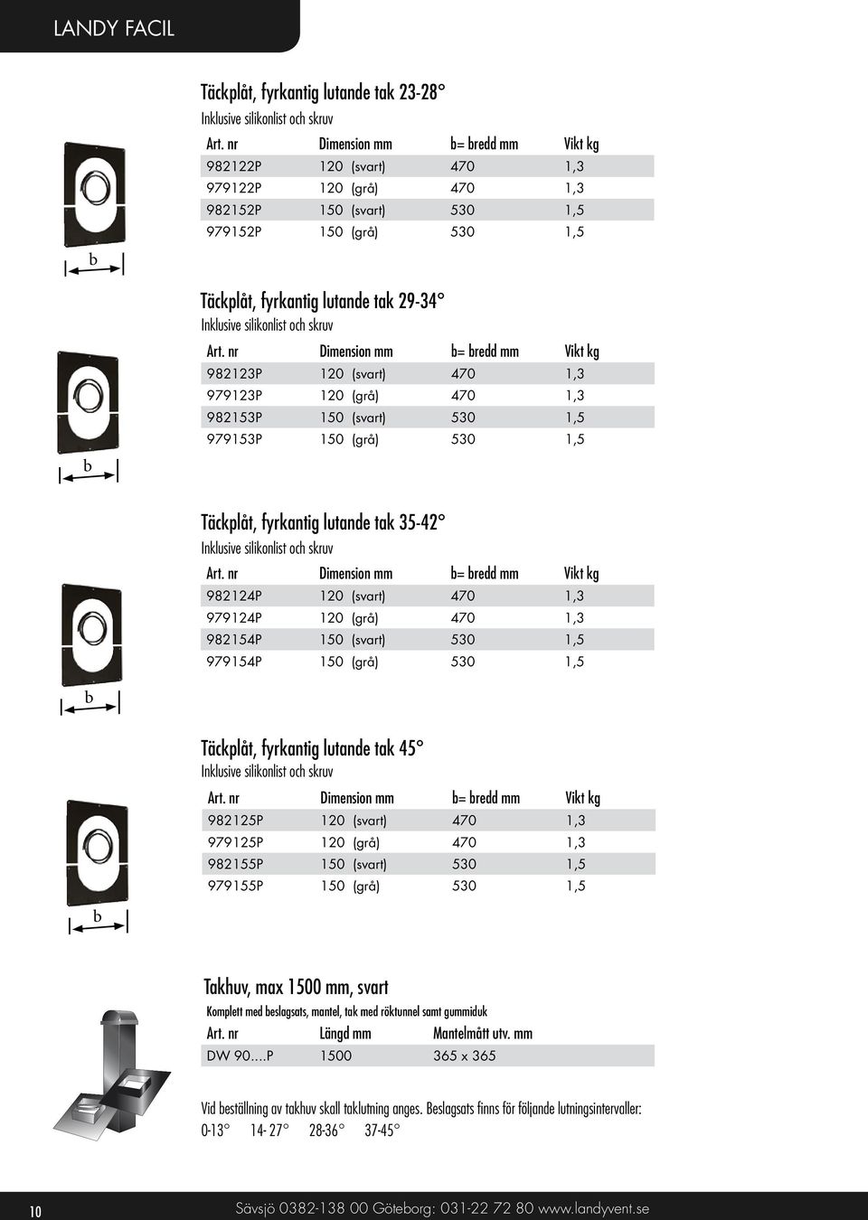 (svart) 530 1,5 979153P 150 (grå) 530 1,5 Täckplåt, fyrkantig lutande tak 35-42 Inklusive silikonlist och skruv Dimension mm b= bredd mm Vikt kg 982124P 120 (svart) 470 1,3 979124P 120 (grå) 470 1,3