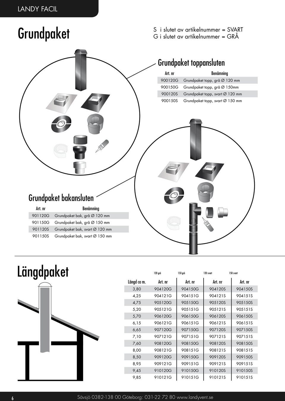 901120S Grundpaket bak, svart Ø 120 mm 901150S Grundpaket bak, svart Ø 150 mm Längdpaket 120 grå 150 grå 120 svart 150 svart Längd ca m.