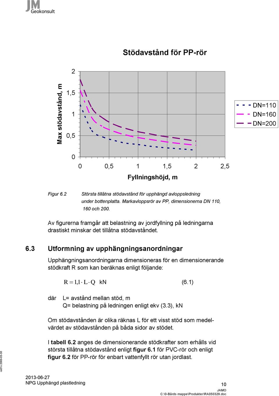 3 Utformning av upphängningsanordningar Upphängningsanordningarna dimensioneras för en dimensionerande stödkraft R som kan beräknas enligt följande: R 1, 1 L Q kn (6.