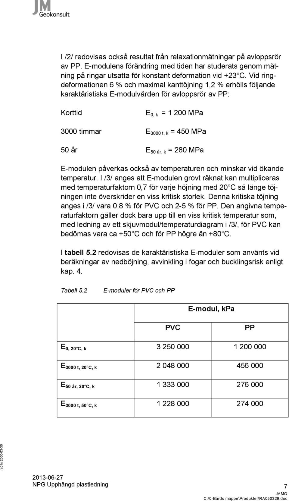 år, k = 280 MPa E-modulen påverkas också av temperaturen och minskar vid ökande temperatur.