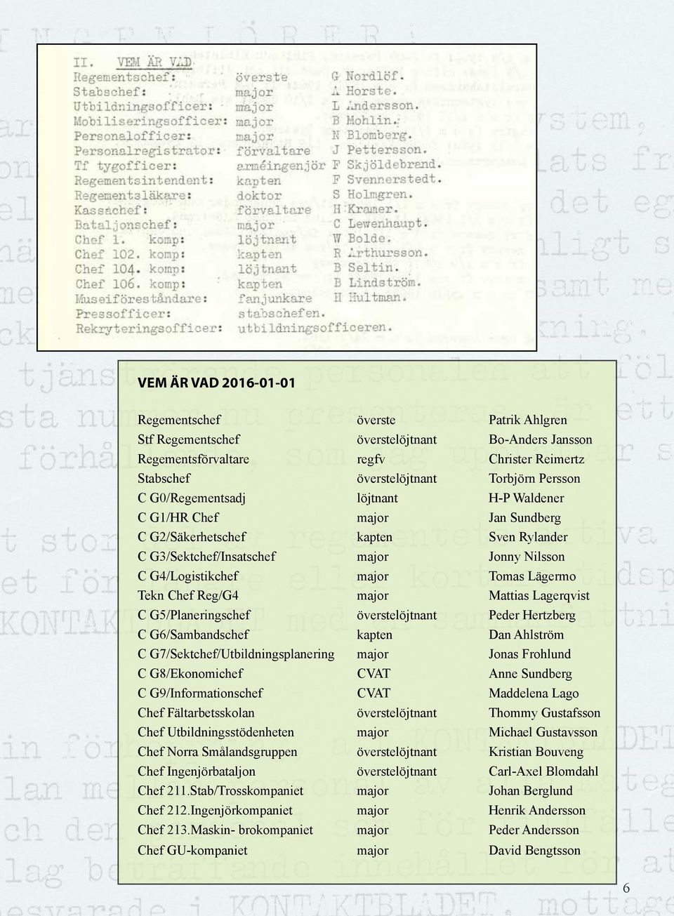 Chef Reg/G4 major Mattias Lagerqvist C G5/Planeringschef överstelöjtnant Peder Hertzberg C G6/Sambandschef kapten Dan Ahlström C G7/Sektchef/Utbildningsplanering major Jonas Frohlund C G8/Ekonomichef