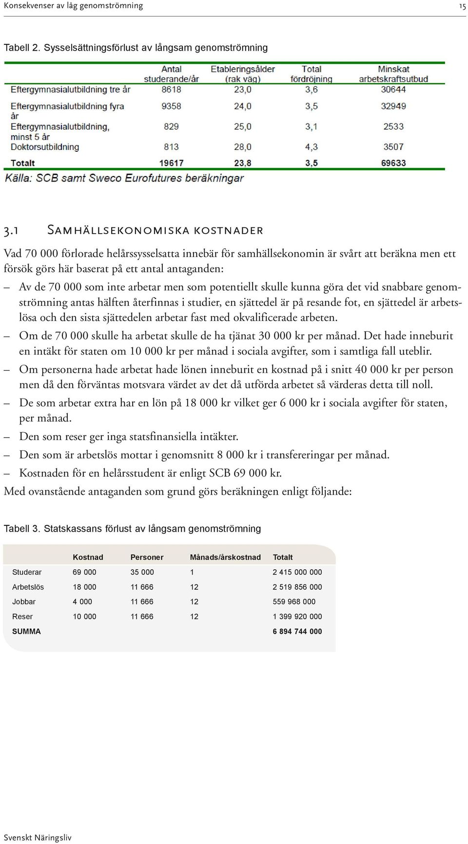 arbetar men som potentiellt skulle kunna göra det vid snabbare genomströmning antas hälften återfinnas i studier, en sjättedel är på resande fot, en sjättedel är arbetslösa och den sista sjättedelen