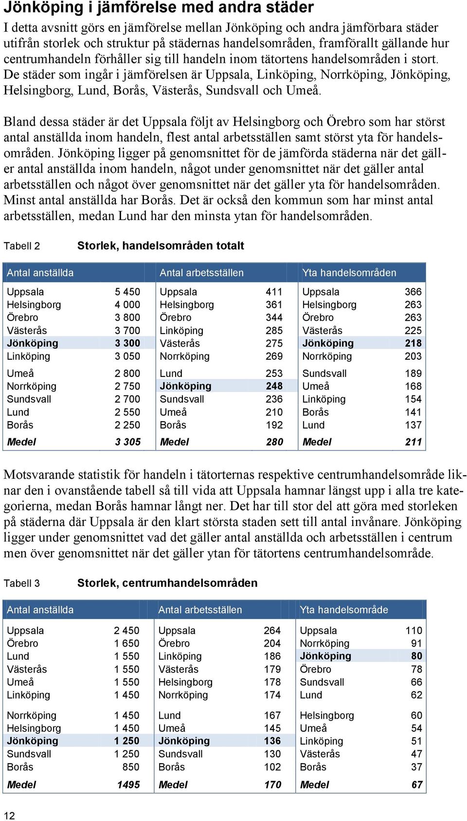 De städer som ingår i jämförelsen är Uppsala, Linköping, Norrköping, Jönköping, Helsingborg, Lund, Borås, Västerås, Sundsvall och Umeå.