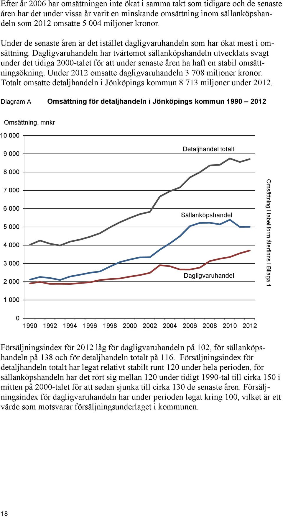 Dagligvaruhandeln har tvärtemot sällanköpshandeln utvecklats svagt under det tidiga 2000-talet för att under senaste åren ha haft en stabil omsättningsökning.