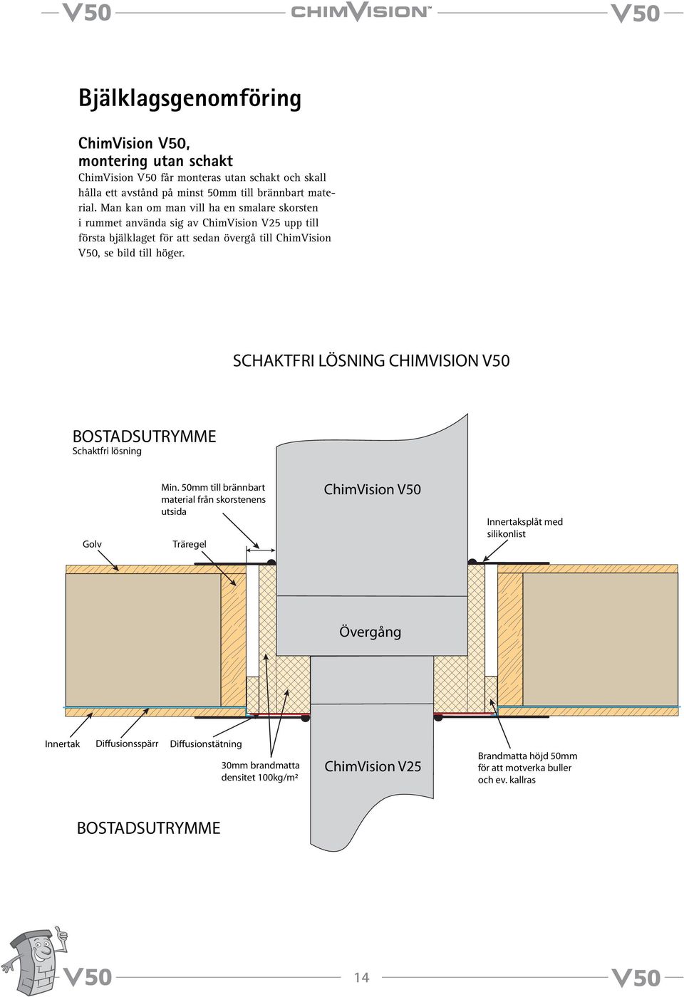 SCHAKTFRI LÖSNING CHIMVISION V50 BOSTADSUTRYMME Schaktfri lösning Golv Min.