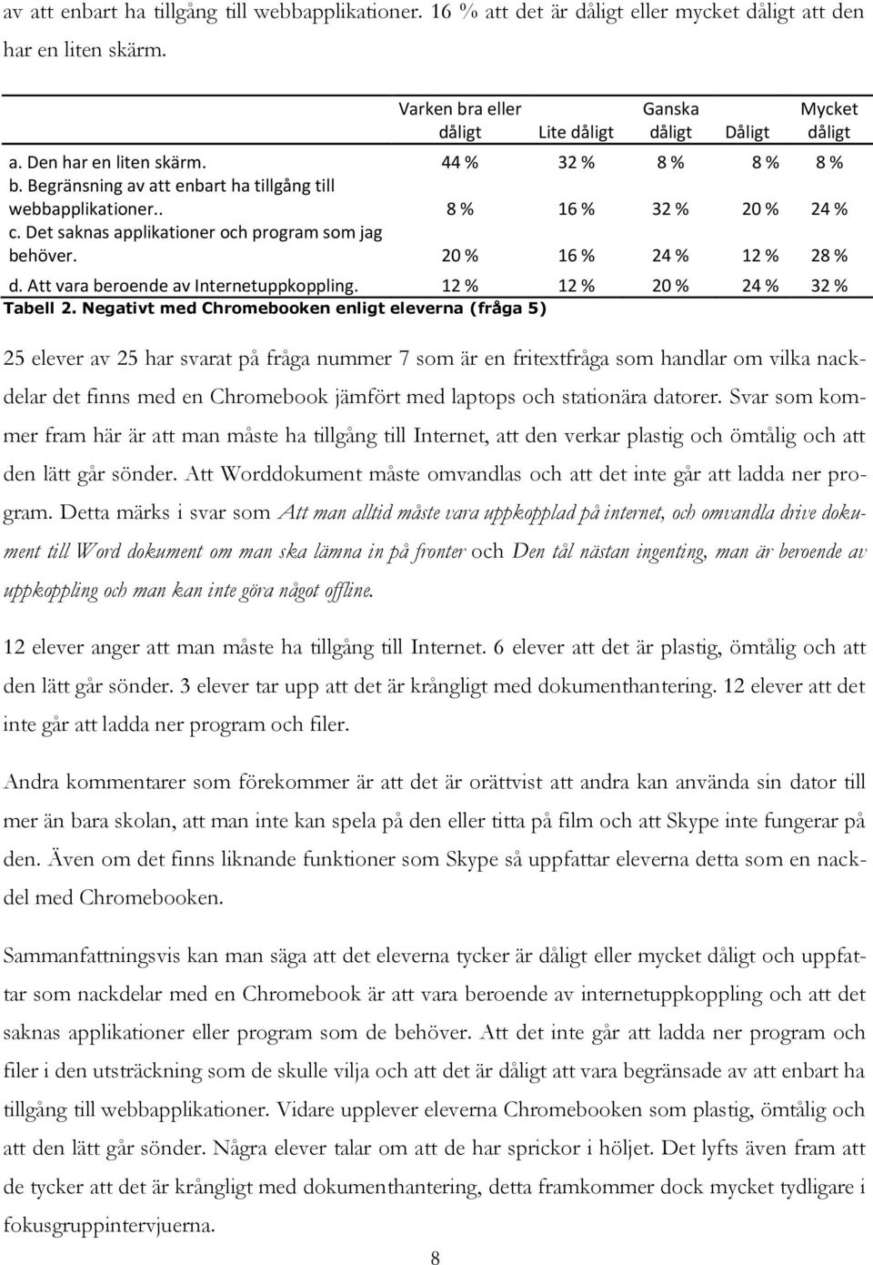 20 % 16 % 24 % 12 % 28 % d. Att vara beroende av Internetuppkoppling. 12 % 12 % 20 % 24 % 32 % Tabell 2.