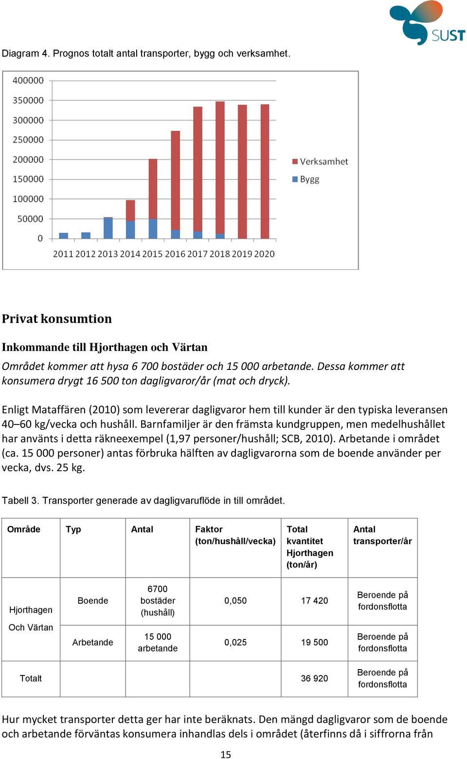 Barnfamiljer är den främsta kundgruppen, men medelhushållet har använts i detta räkneexempel (1,97 personer/hushåll; SCB, 2010). Arbetande i området (ca.