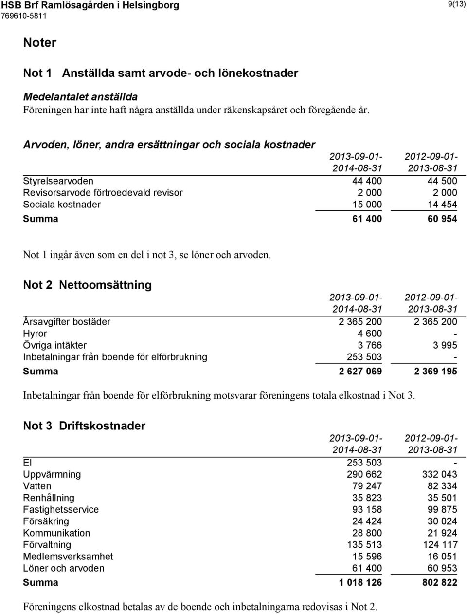 400 60 954 Not 1 ingår även som en del i not 3, se löner och arvoden.