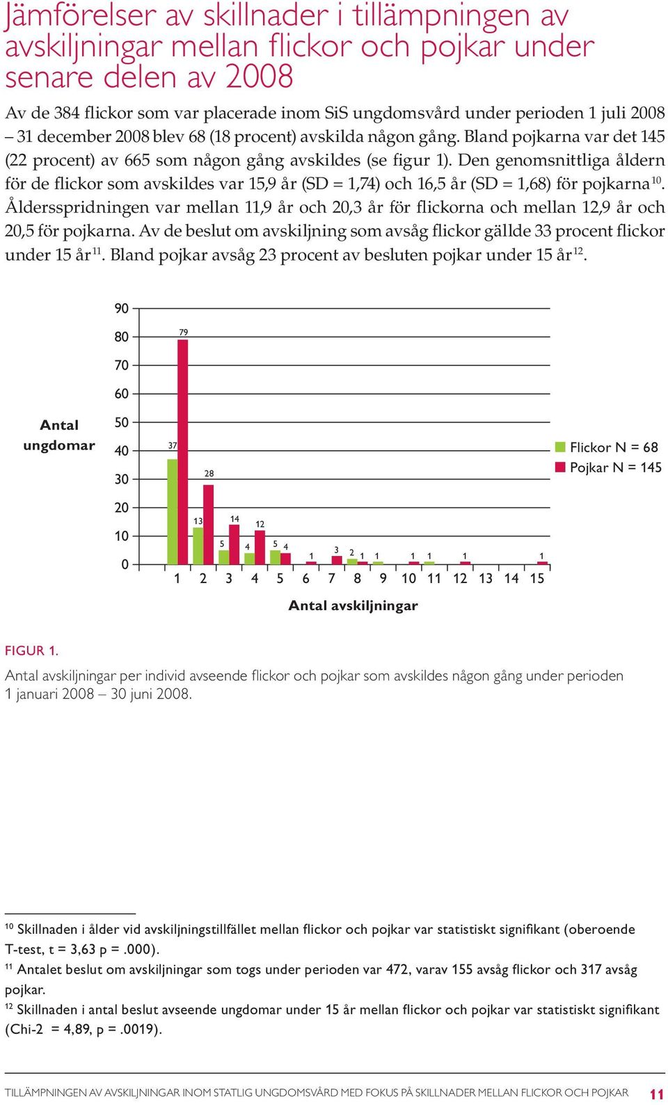 Den genomsnittliga åldern för de flickor som avskildes var 15,9 år (SD = 1,74) och 16,5 år (SD = 1,68) för pojkarna 10.