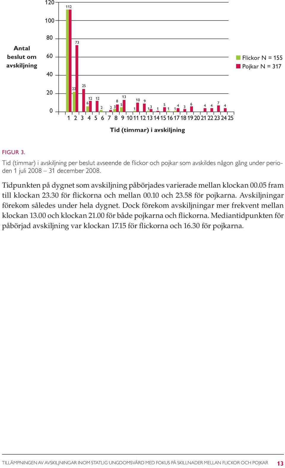 Tidpunkten på dygnet som avskiljning påbörjades varierade mellan klockan 00.05 fram till klockan 23.30 för flickorna och mellan 00.10 och 23.58 för pojkarna.