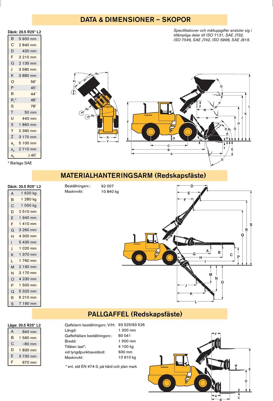 måttuppgifter ansluter sig i tillämpliga delar till ISO 7131, S J732, ISO 7546, S J742, ISO 5998, S J818. Z 15 M N P O S T R R 1 U G H K J L MTRILHNTRINGSRM (Redskapsfäste) Däck: 20.