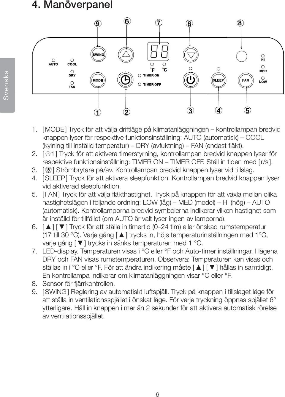 (avfuktning) FAN (endast fläkt). 2. [ 1 ] Tryck för att aktivera timerstyrning, kontrollampan bredvid knappen lyser för respektive funktionsinställning: TIMER ON TIMER OFF. Ställ in tiden med [ r/s ].