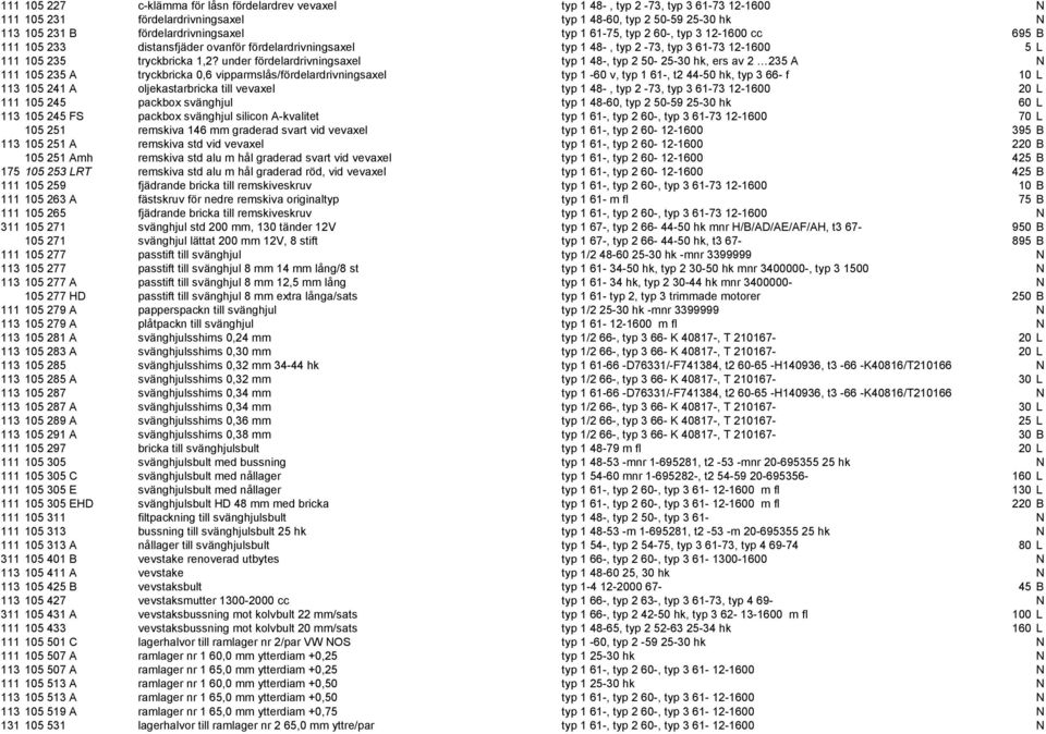 under fördelardrivningsaxel typ 1 48-, typ 2 50-25-30 hk, ers av 2 235 A N 111 105 235 A tryckbricka 0,6 vipparmslås/fördelardrivningsaxel typ 1-60 v, typ 1 61-, t2 44-50 hk, typ 3 66- f 10 L 113 105