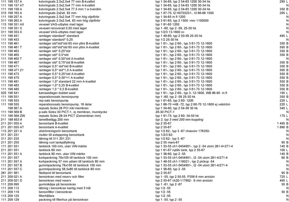 typ 1 54-65, typ 2 54-63 1200 30-34 hk 350 B 315 198 163 A kolvringsats 2x2x4, 83 mm typ 1 67-70, t2 H0703231-, t3 66-68 1500 295 L 111 198 257 A kolvringsats 2.5x2.