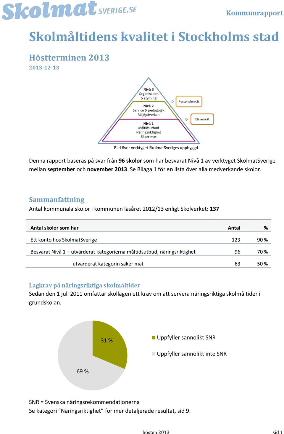 Sammanfattning Antal kommunala skolor i kommunen läsåret 1/13 enligt Skolverket: 137 Antal skolor som har Antal Ett konto hos SkolmatSverige 13 9 Besvarat Nivå 1 utvärderat kategorierna måltidsutbud,