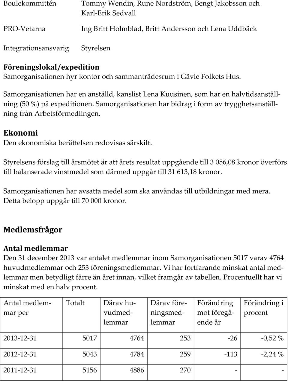 Samorganisationen har en anställd, kanslist Lena Kuusinen, som har en halvtidsanställning (50 %) på expeditionen. Samorganisationen har bidrag i form av trygghetsanställning från Arbetsförmedlingen.