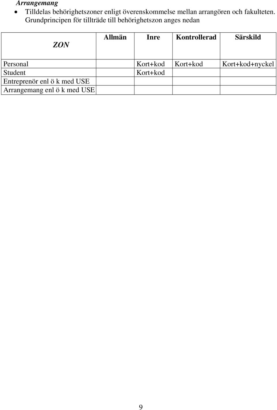 Grundprincipen för tillträde till behörighetszon anges nedan ZON Allmän Inre