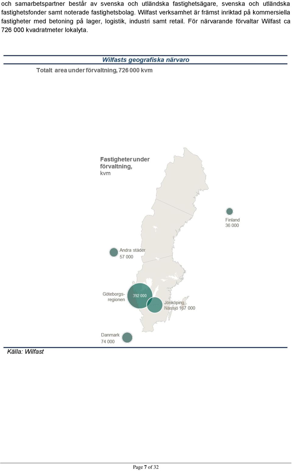 Wilfast verksamhet är främst inriktad på kommersiella fastigheter med betoning på lager,