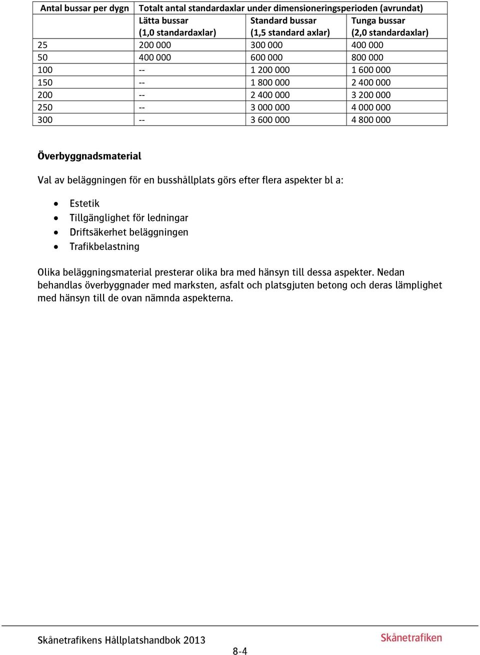 Överbyggnadsmaterial Val av beläggningen för en busshållplats görs efter flera aspekter bl a: Estetik Tillgänglighet för ledningar Driftsäkerhet beläggningen Trafikbelastning Olika