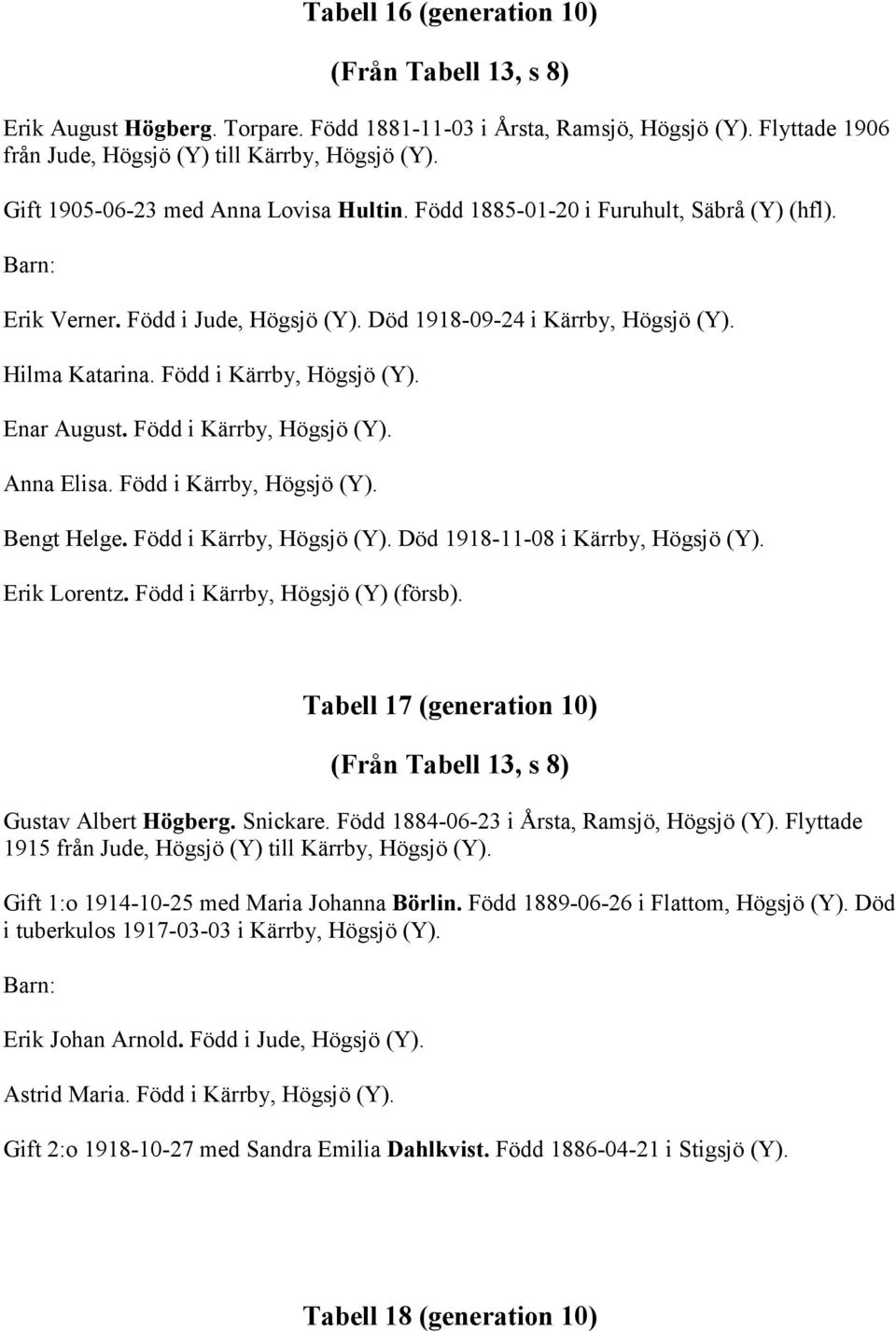 Född i Kärrby, Högsjö (Y). Enar August. Född i Kärrby, Högsjö (Y). Anna Elisa. Född i Kärrby, Högsjö (Y). Bengt Helge. Född i Kärrby, Högsjö (Y). Död 1918-11-08 i Kärrby, Högsjö (Y). Erik Lorentz.