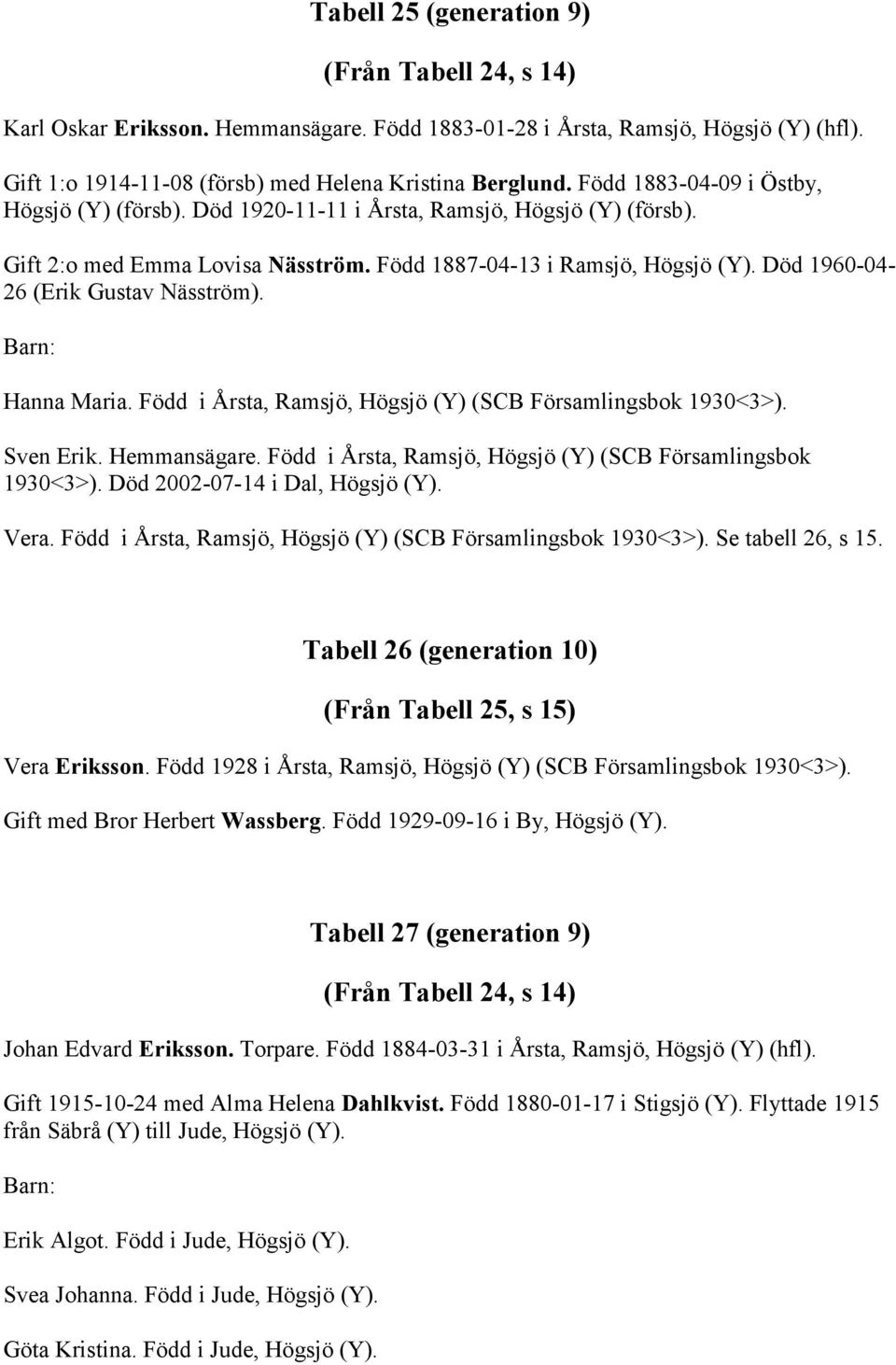 Död 1960-04- 26 (Erik Gustav Näsström). Hanna Maria. Född i Årsta, Ramsjö, Högsjö (Y) (SCB Församlingsbok 1930<3>). Sven Erik. Hemmansägare.