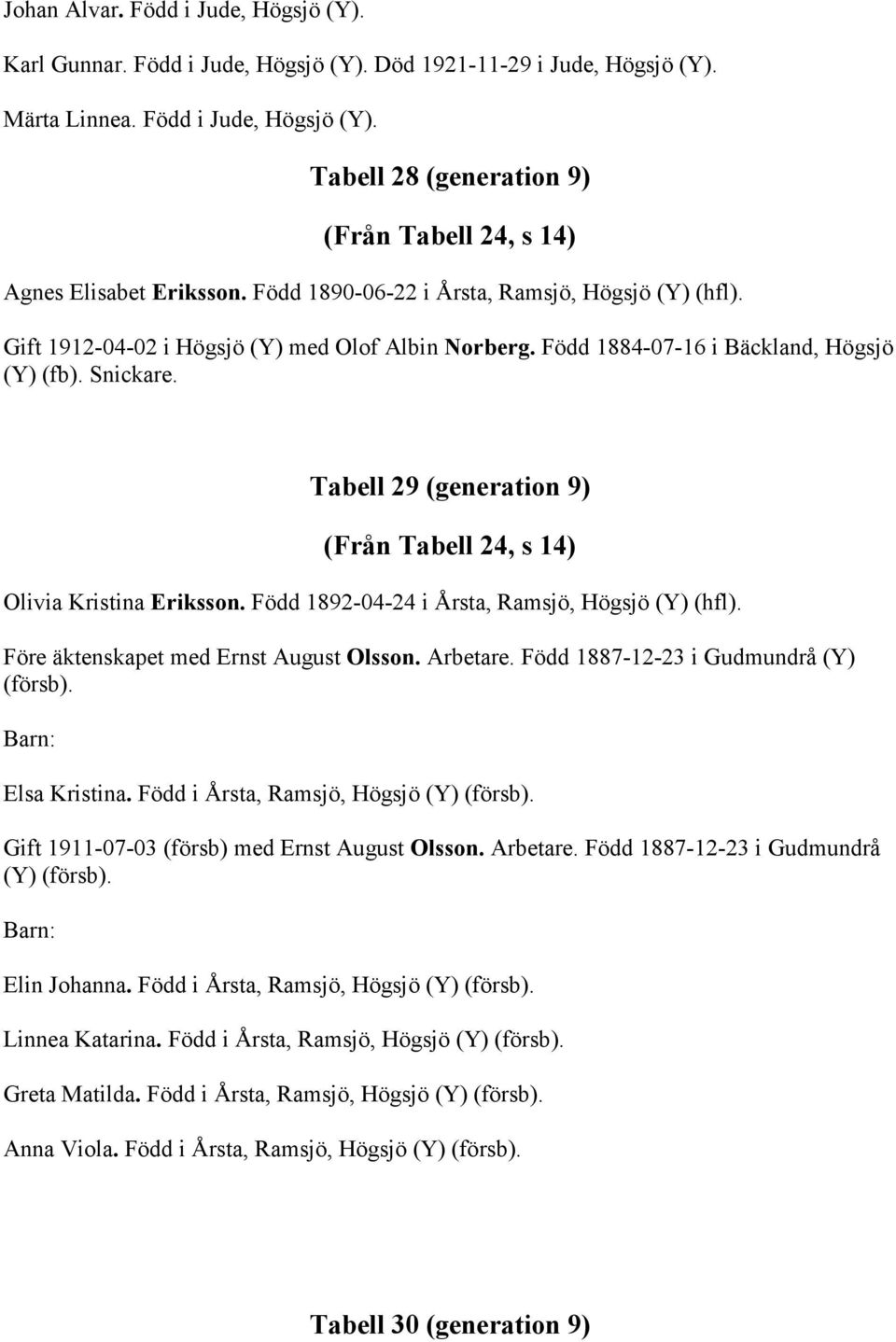 Tabell 29 (generation 9) (Från Tabell 24, s 14) Olivia Kristina Eriksson. Född 1892-04-24 i Årsta, Ramsjö, Högsjö (Y) (hfl). Före äktenskapet med Ernst August Olsson. Arbetare.