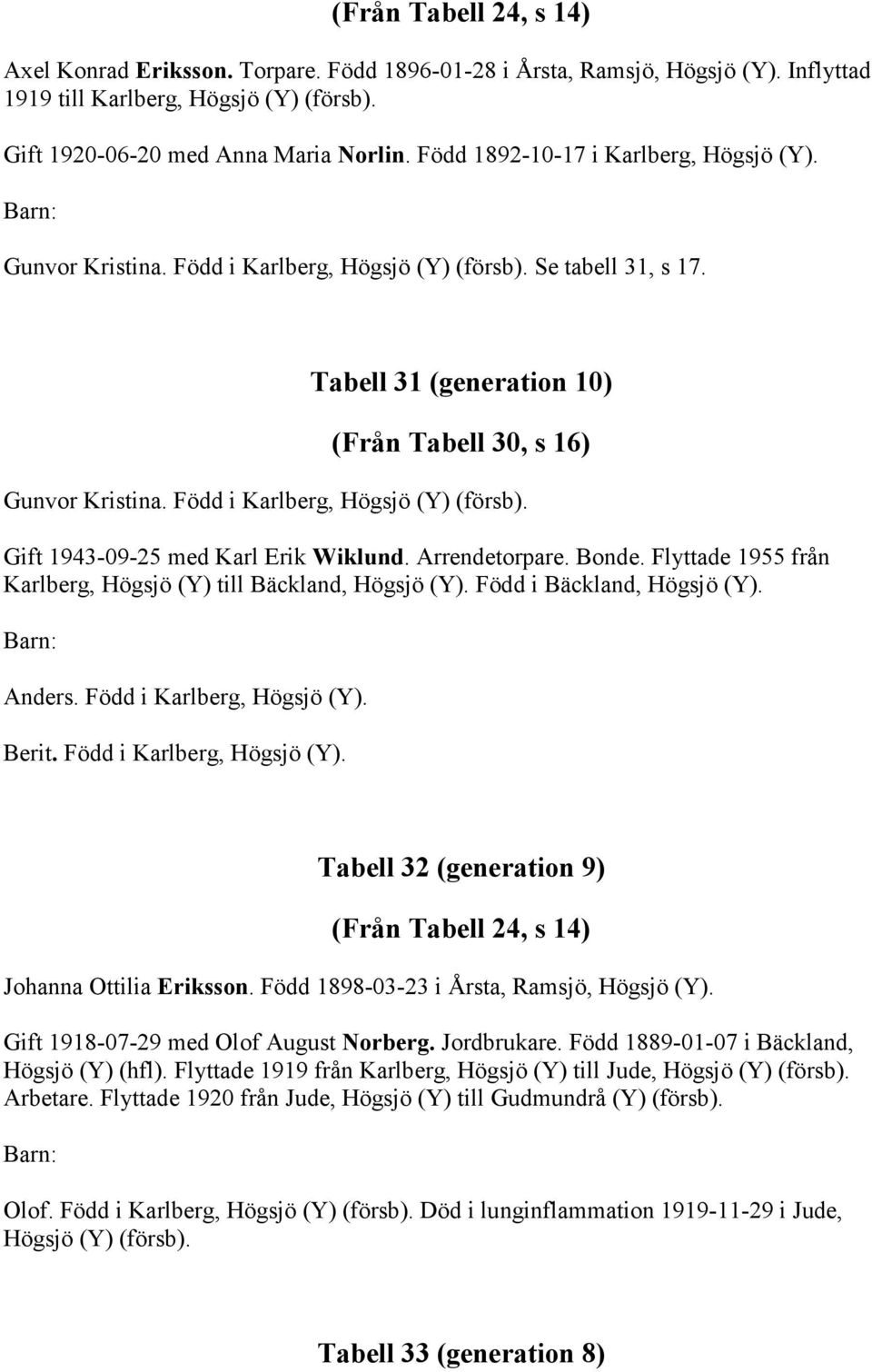 Född i Karlberg, Högsjö (Y) (försb). Gift 1943-09-25 med Karl Erik Wiklund. Arrendetorpare. Bonde. Flyttade 1955 från Karlberg, Högsjö (Y) till Bäckland, Högsjö (Y). Född i Bäckland, Högsjö (Y).