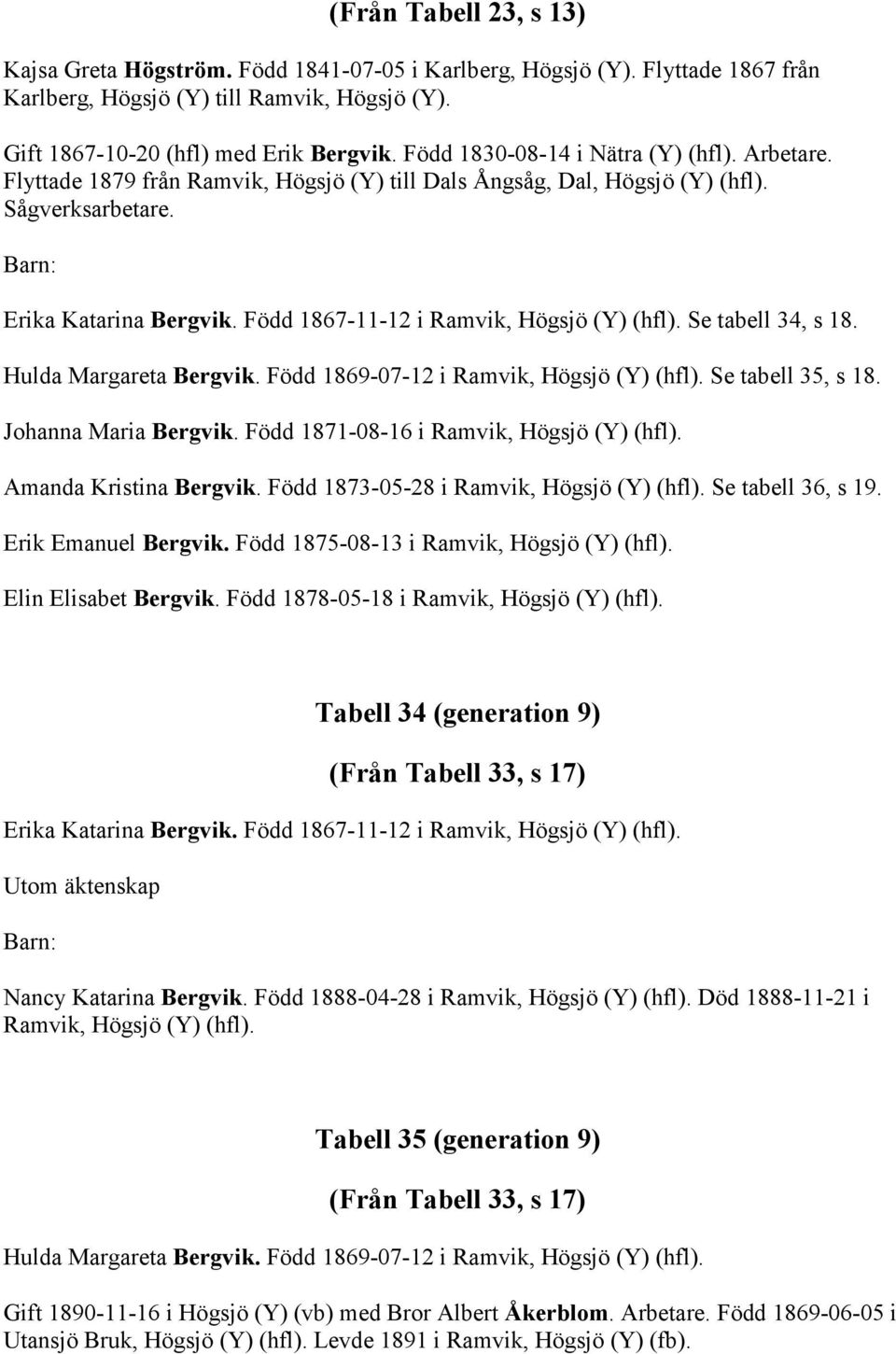 Född 1867-11-12 i Ramvik, Högsjö (Y) (hfl). Se tabell 34, s 18. Hulda Margareta Bergvik. Född 1869-07-12 i Ramvik, Högsjö (Y) (hfl). Se tabell 35, s 18. Johanna Maria Bergvik.