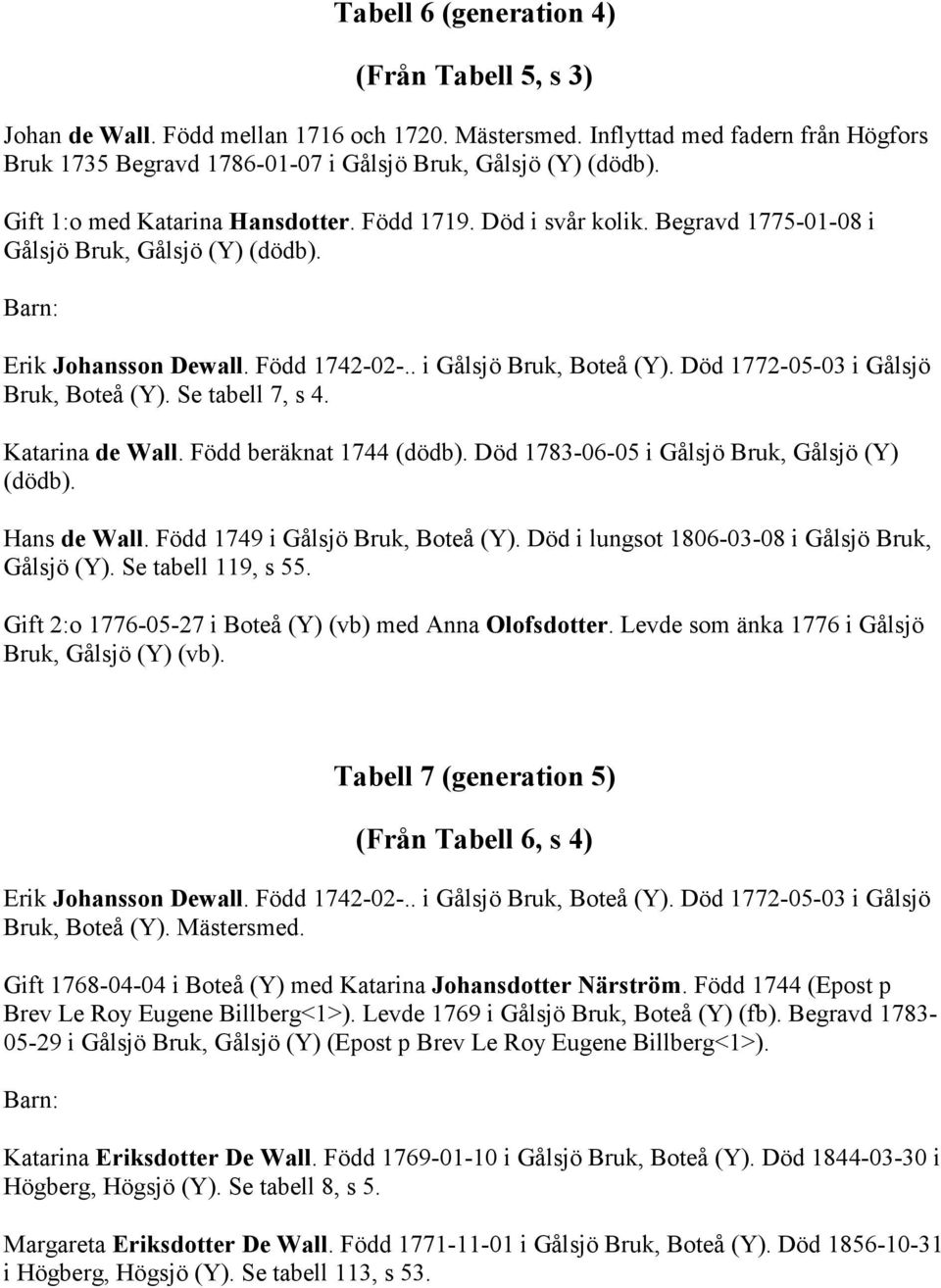 Död 1772-05-03 i Gålsjö Bruk, Boteå (Y). Se tabell 7, s 4. Katarina de Wall. Född beräknat 1744 (dödb). Död 1783-06-05 i Gålsjö Bruk, Gålsjö (Y) (dödb). Hans de Wall.