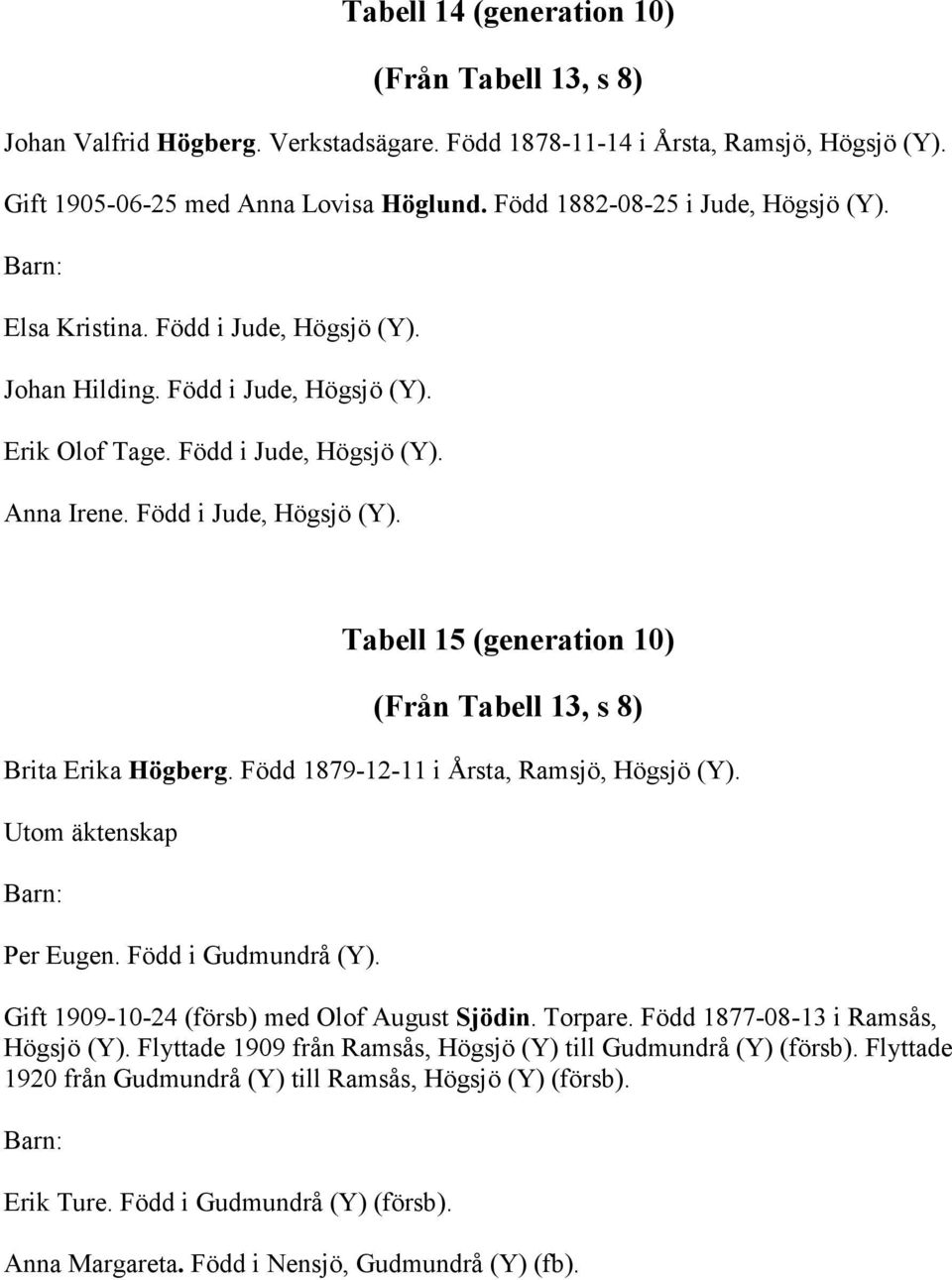 Född 1879-12-11 i Årsta, Ramsjö, Högsjö (Y). Utom äktenskap Per Eugen. Född i Gudmundrå (Y). Gift 1909-10-24 (försb) med Olof August Sjödin. Torpare. Född 1877-08-13 i Ramsås, Högsjö (Y).