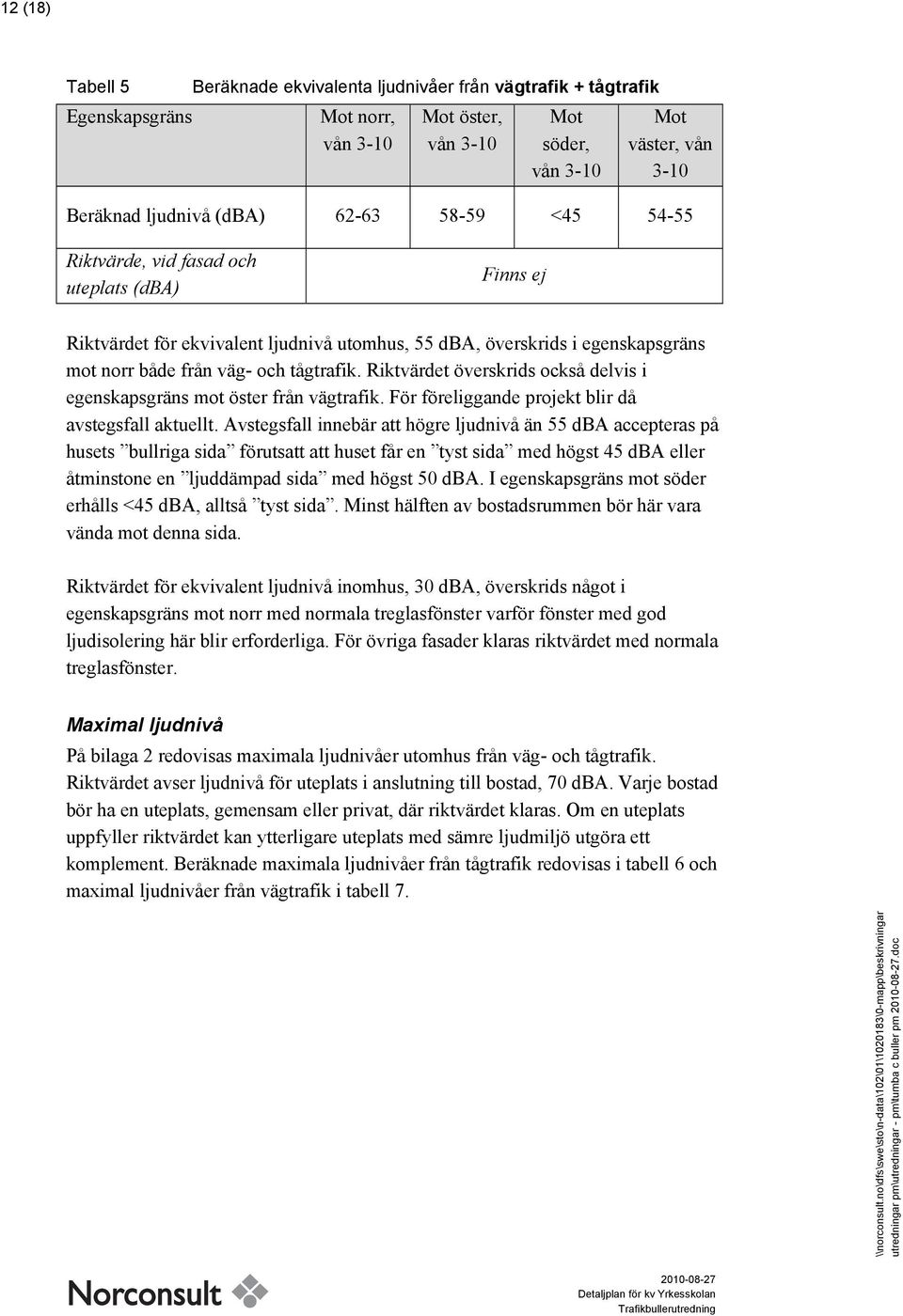 Riktvärdet överskrids också delvis i egenskapsgräns mot öster från vägtrafik. För föreliggande projekt blir då avstegsfall aktuellt.