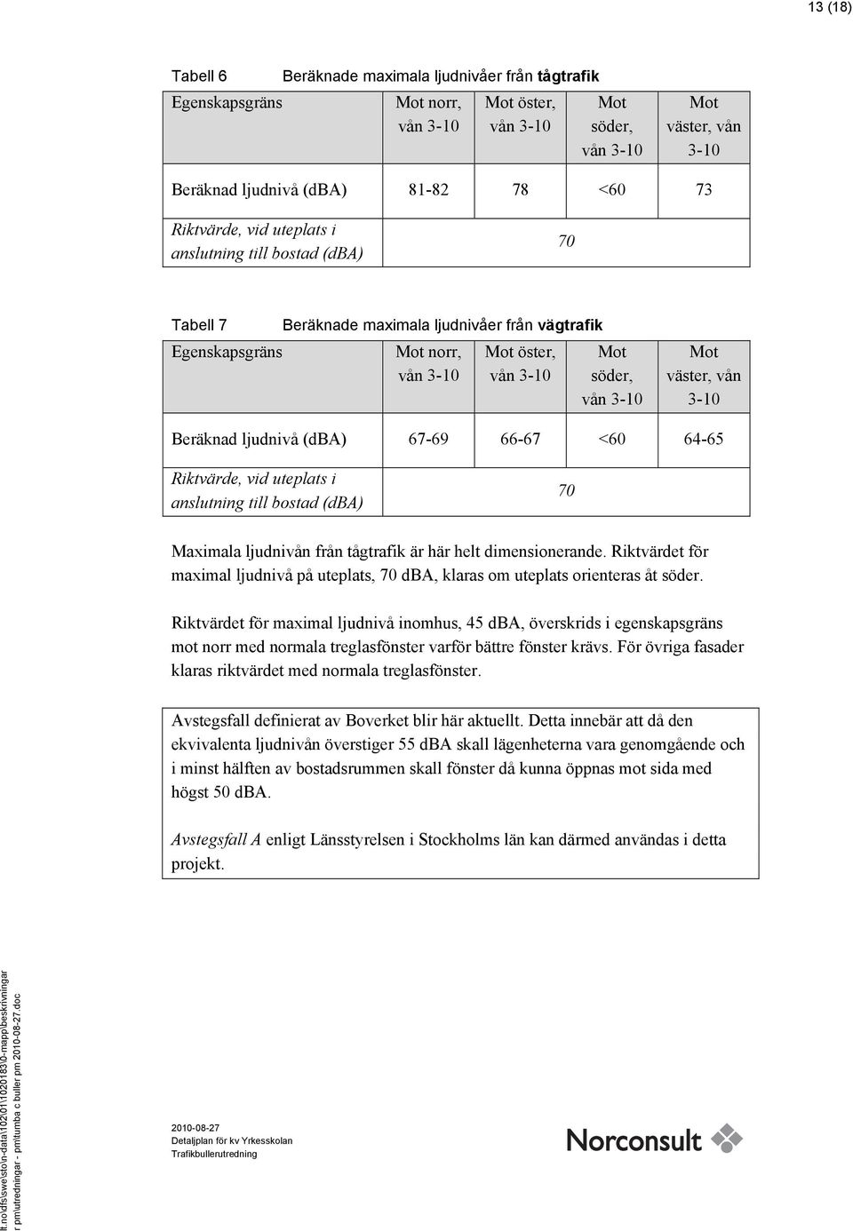 anslutning till bostad (dba) 70 Maximala ljudnivån från tågtrafik är här helt dimensionerande. Riktvärdet för maximal ljudnivå på uteplats, 70 dba, klaras om uteplats orienteras åt söder.