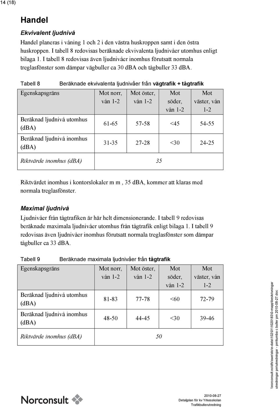 Tabell 8 Egenskapsgräns Beräknad ljudnivå utomhus (dba) Beräknad ljudnivå inomhus (dba) Beräknade ekvivalenta ljudnivåer från vägtrafik + tågtrafik norr, vån 1-2 öster, vån 1-2 söder, vån 1-2 väster,