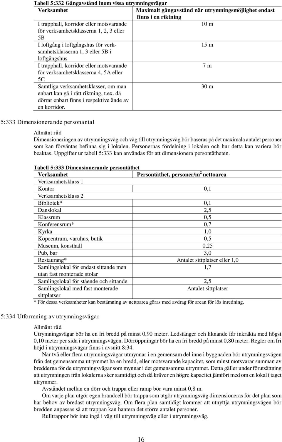 eller 5C Samtliga verksamhetsklasser, om man 30 m enbart kan gå i rätt riktning, t.ex. då dörrar enbart finns i respektive ände av en korridor.