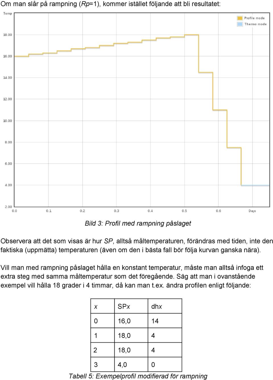 Vill man med rampning påslaget hålla en konstant temperatur, måste man alltså infoga ett extra steg med samma måltemperatur som det föregående.