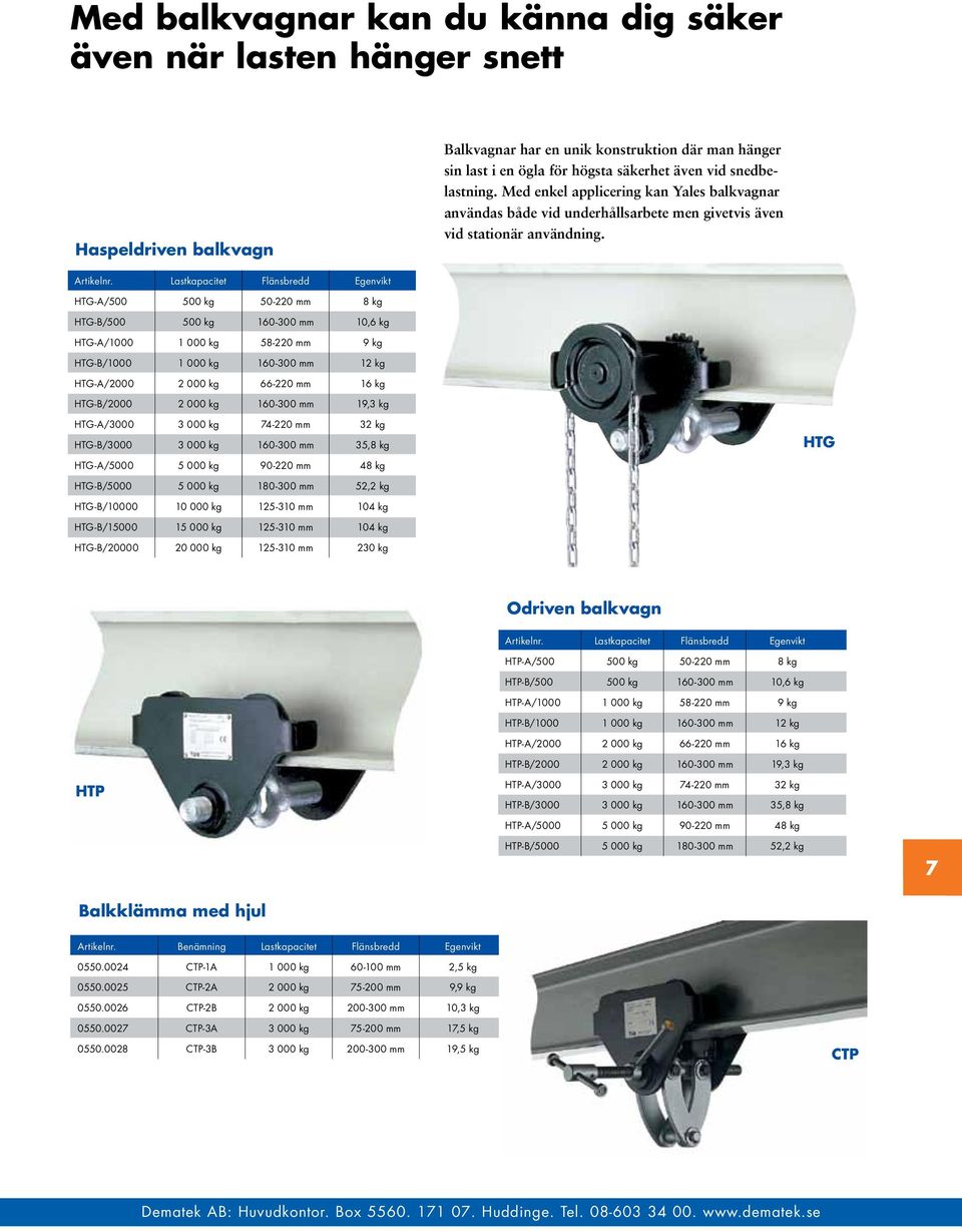 Lastkapacitet Flänsbredd Egenvikt HTG-A/500 500 kg 50-220 mm 8 kg HTG-B/500 500 kg 160-300 mm 10,6 kg HTG-A/1000 1 000 kg 58-220 mm 9 kg HTG-B/1000 1 000 kg 160-300 mm 12 kg HTG-A/2000 2 000 kg