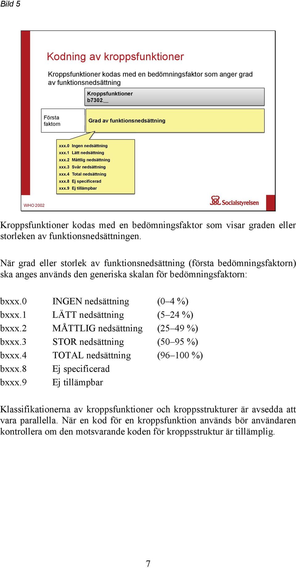 9 Ej tillämpbar WHO 2002 Kroppsfunktioner kodas med en bedömningsfaktor som visar graden eller storleken av funktionsnedsättningen.