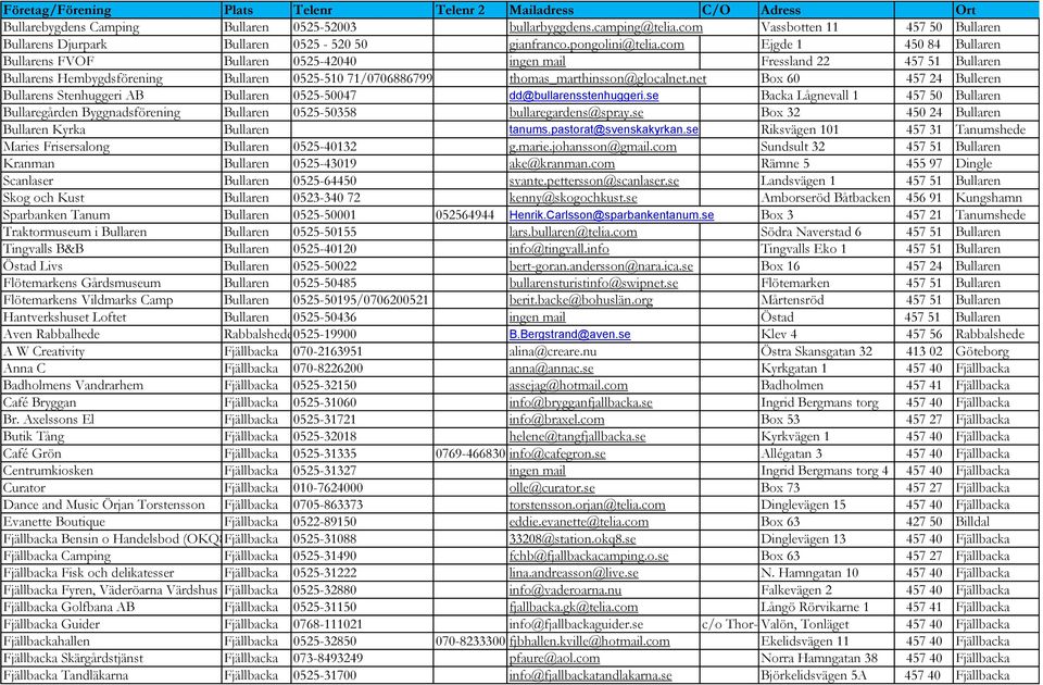 com Ejgde 1 450 84 Bullaren Bullarens FVOF Bullaren 0525-42040 ingen mail Fressland 22 457 51 Bullaren Bullarens Hembygdsförening Bullaren 0525-510 71/0706886799 thomas_marthinsson@glocalnet.