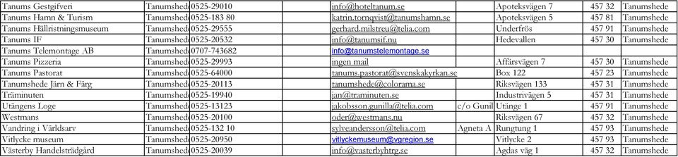 nu Hedevallen 457 30 Tanumshede Tanums Telemontage AB Tanumshede0707-743682 info@tanumstelemontage.