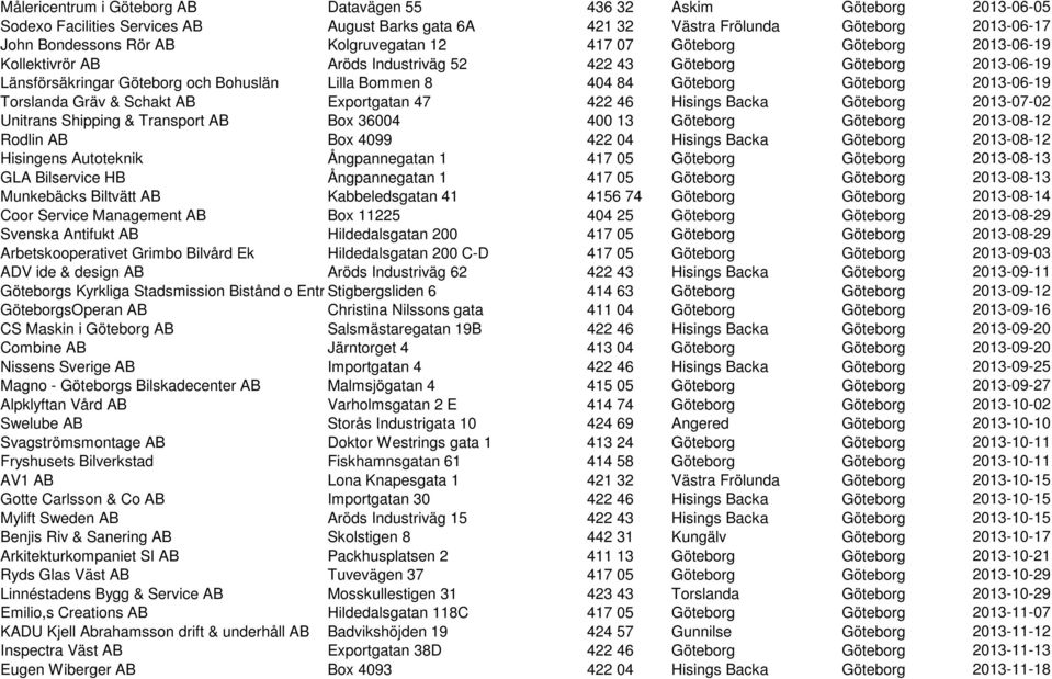Göteborg 2013-06-19 Torslanda Gräv & Schakt AB Exportgatan 47 422 46 Hisings Backa Göteborg 2013-07-02 Unitrans Shipping & Transport AB Box 36004 400 13 Göteborg Göteborg 2013-08-12 Rodlin AB Box
