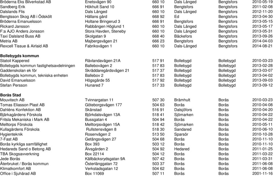 Rabbängen Höglund 1 660 10 Dals Långed Bengtsfors 2013-05-17 F:a AJO Anders Jonsson Stora Havden, Steneby 660 10 Dals Långed Bengtsfors 2013-05-31 Taxi Dalsland Buss AB Skolgatan 9 668 40 Bäckefors