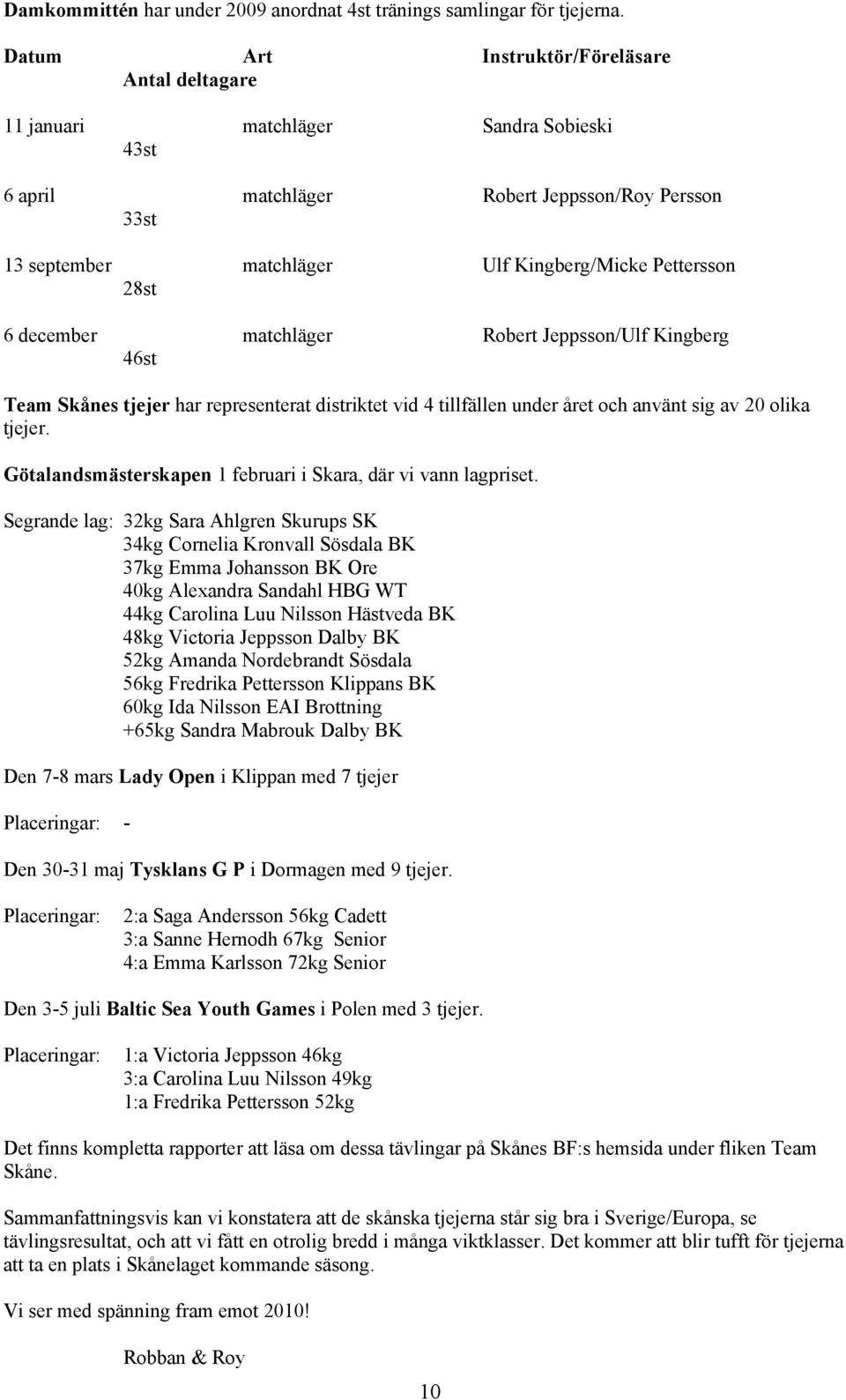 28st 6 december matchläger Robert Jeppsson/Ulf Kingberg 46st Team Skånes tjejer har representerat distriktet vid 4 tillfällen under året och använt sig av 20 olika tjejer.