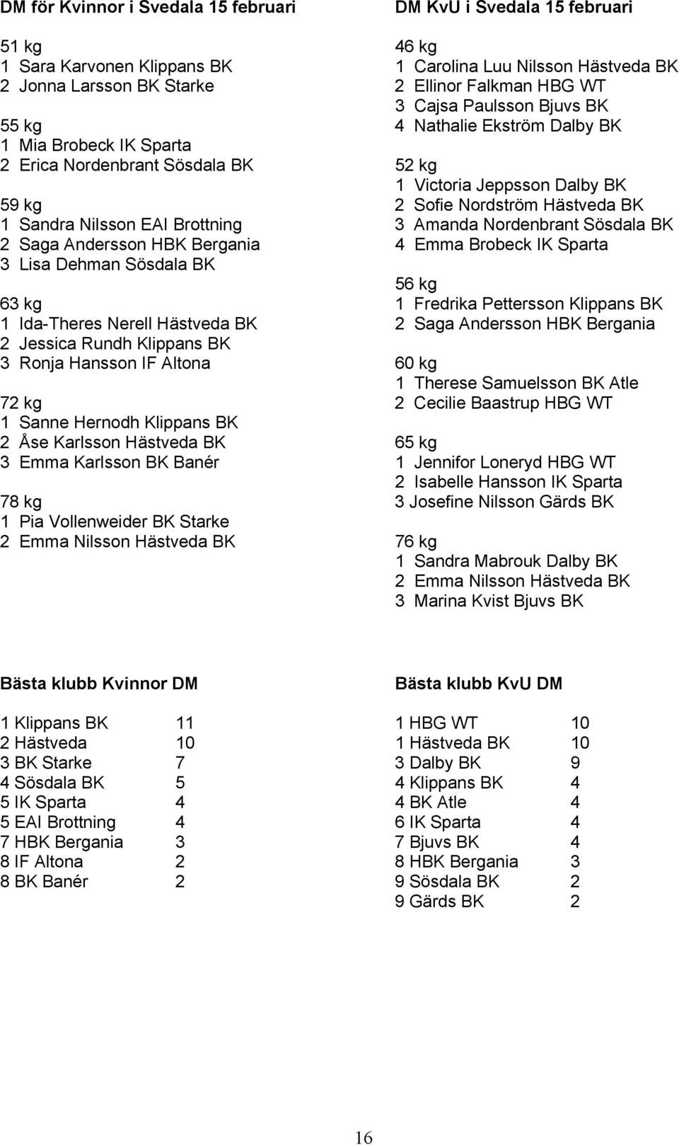 Brottning 3 Amanda Nordenbrant Sösdala BK 2 Saga Andersson HBK Bergania 4 Emma Brobeck IK Sparta 3 Lisa Dehman Sösdala BK 56 kg 63 kg 1 Fredrika Pettersson Klippans BK 1 Ida-Theres Nerell Hästveda BK