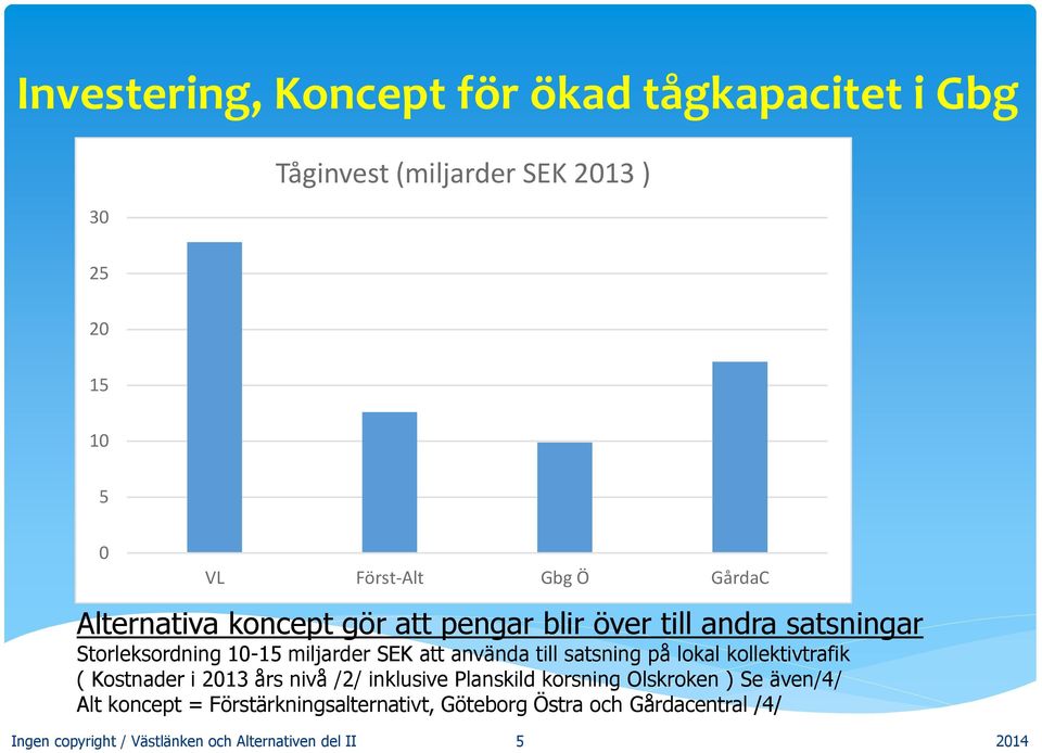 till satsning på lokal kollektivtrafik ( Kostnader i 2013 års nivå /2/ inklusive Planskild korsning Olskroken ) Se även/4/